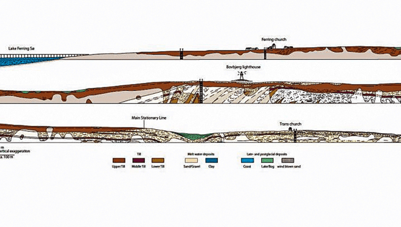 Fig. 1-1 The mapped geological profile at Bovbjerg (modified after S. Andersen; Larsen & Kronborg 1994, Munck 1999.